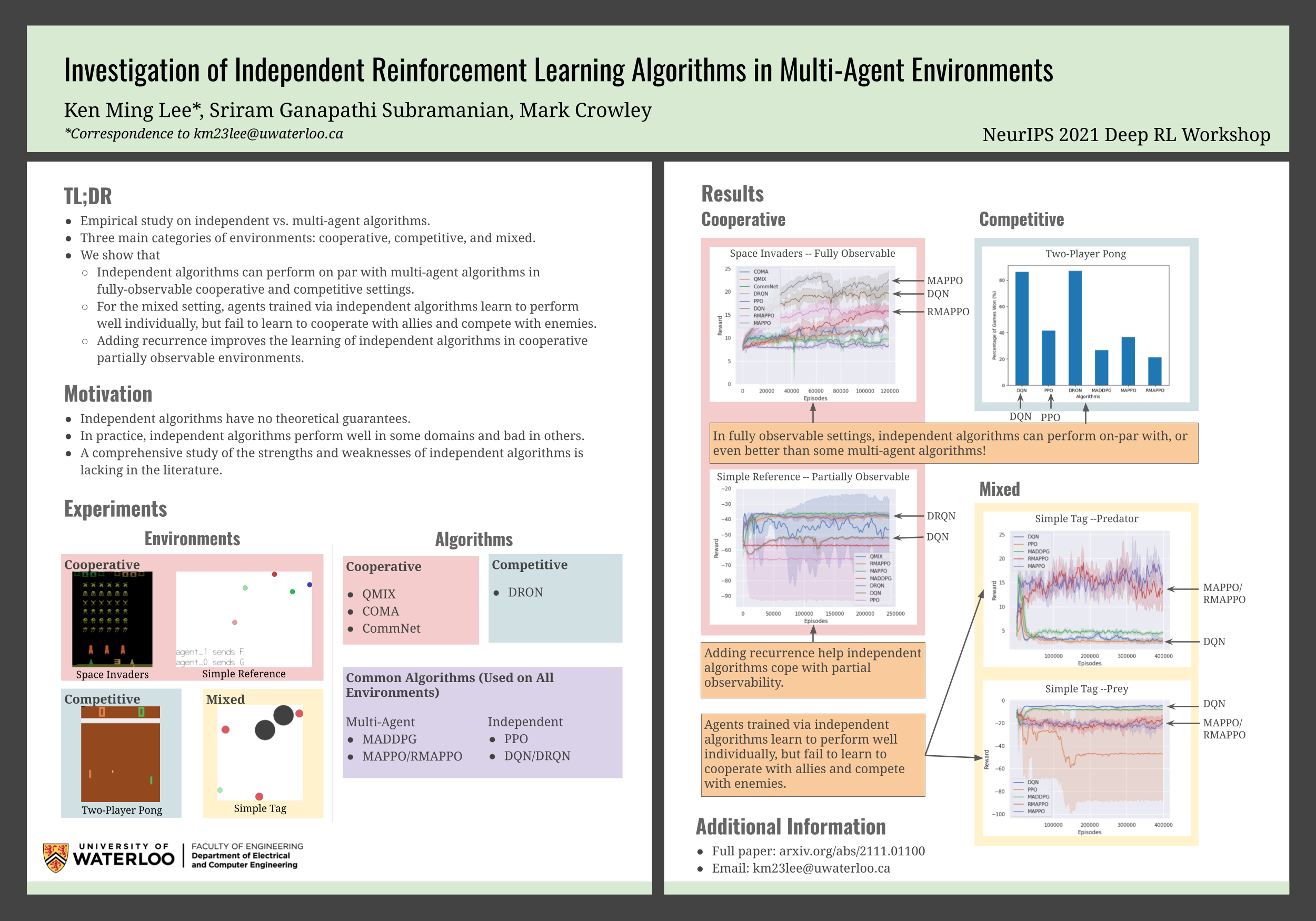 Investigation of Independent Reinforcement Learning Algorithms in Multi-Agent Environments